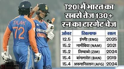 IND vs ENG: 12.5 ओवर में 133 रन का लक्ष्य हासिल कर टीम इंडिया ने बनाया कीर्तिमान, चार साल पुराना रिकॉर्ड तोड़ा