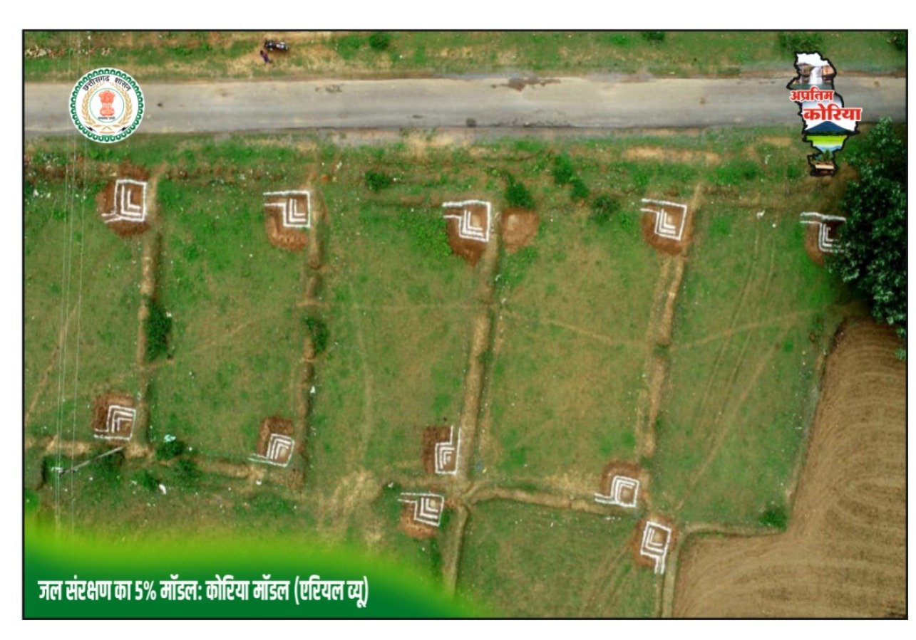 सरकार का बड़ा फैसला, कोरिया का ‘5 प्रतिशत मॉडल’ बना राष्ट्रीय नीति, जल संरक्षण की अनूठी पहल अब पूरे देश में लागू
