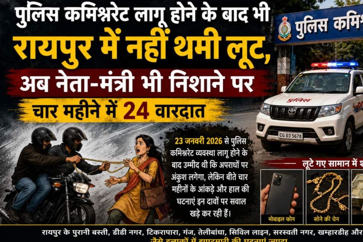 रायपुर में बढ़ीं झपटमारी की घटनाएं, चार महीनों में 24 मामले दर्ज, धरमलाल कौशिक मोबाइल लूट कांड से मचा हड़कंप
