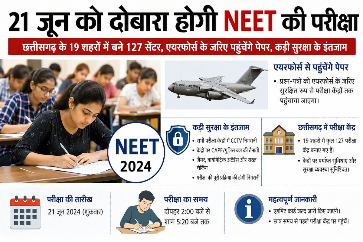 NEET (UG) 2026 री-एग्जाम की तैयारी तेज: छत्तीसगढ़ के 19 शहरों में 127 सेंटर, एयरफोर्स पहुंचाएगी प्रश्नपत्र