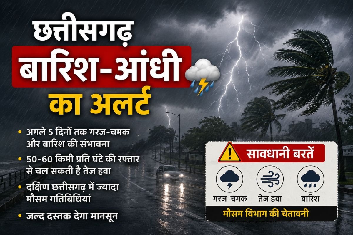 छत्तीसगढ़ मौसम अपडेट: 5 दिन तक बारिश-आंधी का अलर्ट, जल्द दस्तक देगा मानसून; 60 किमी रफ्तार से चलेंगी हवाएं