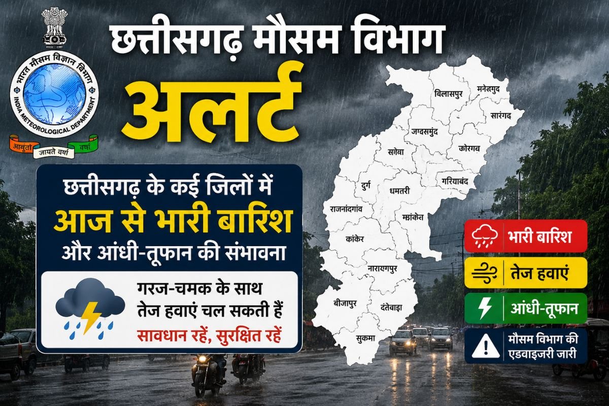 CG Weather Update: छत्तीसगढ़ में अगले 5 दिन मौसम का अलर्ट: गरज-चमक, तेज आंधी और बारिश के आसार, मानसून की बढ़ी रफ्तार