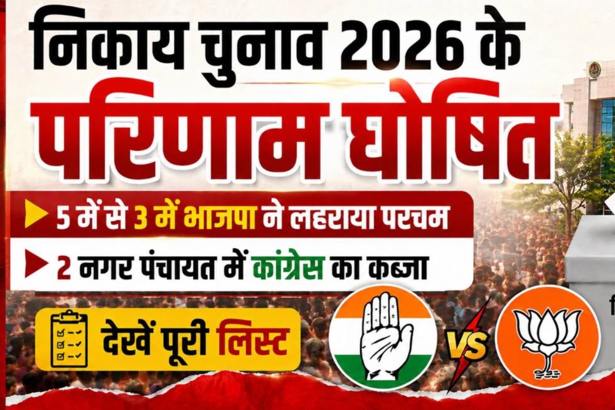 छत्तीसगढ़ निकाय और पंचायत उपचुनाव के नतीजे घोषित: 5 नगर पंचायत अध्यक्षों में भाजपा को 3, कांग्रेस को 2 सीटें