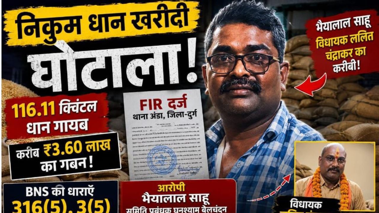 Durg News: दुर्ग के निकुम सोसायटी में धान खरीदी घोटाले का खुलासा, 116.11 क्विंटल धान गायब; ₹3.60 लाख के कथित गबन में FIR दर्ज