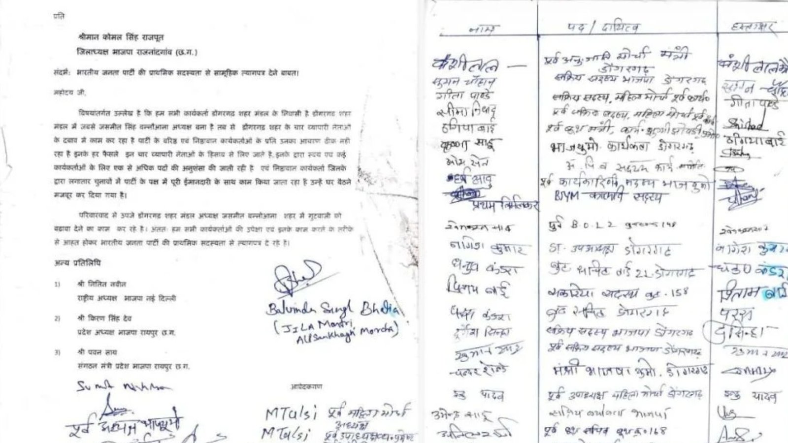Dongargarh News : डोंगरगढ़ भाजपा में इस्तीफों की झड़ी, 111 कार्यकर्ताओं के बाद 26 पदाधिकारी भी हुए अलग