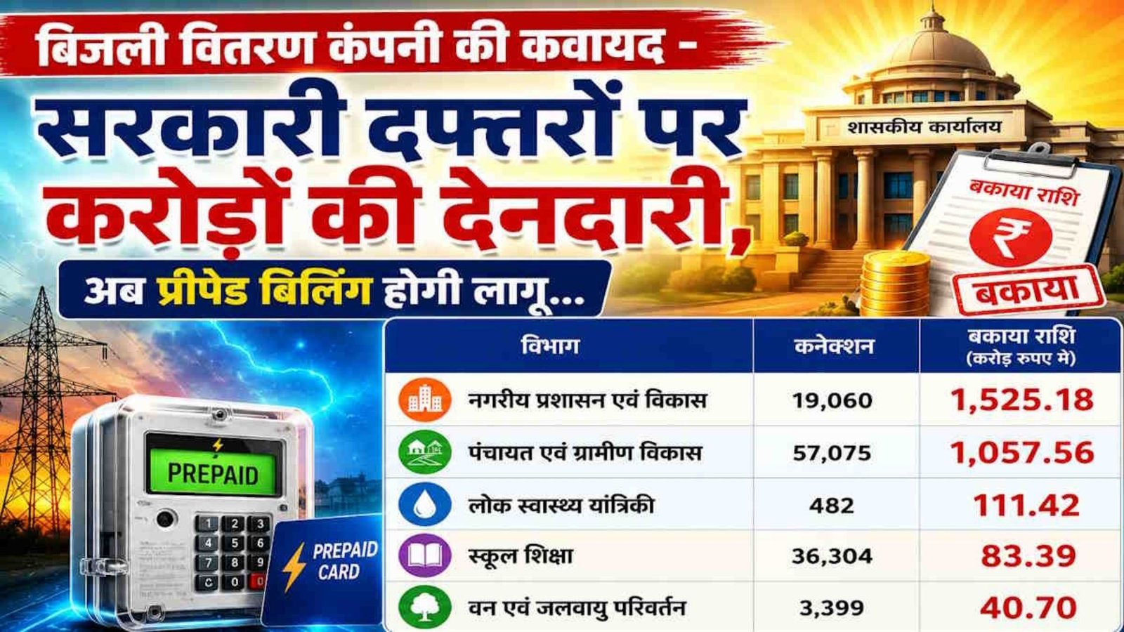 Raipur News : प्रीपेड मीटर से होगी सरकारी दफ्तरों की बिजली खपत, बकाया नहीं चुकाने पर कार्रवाई तय